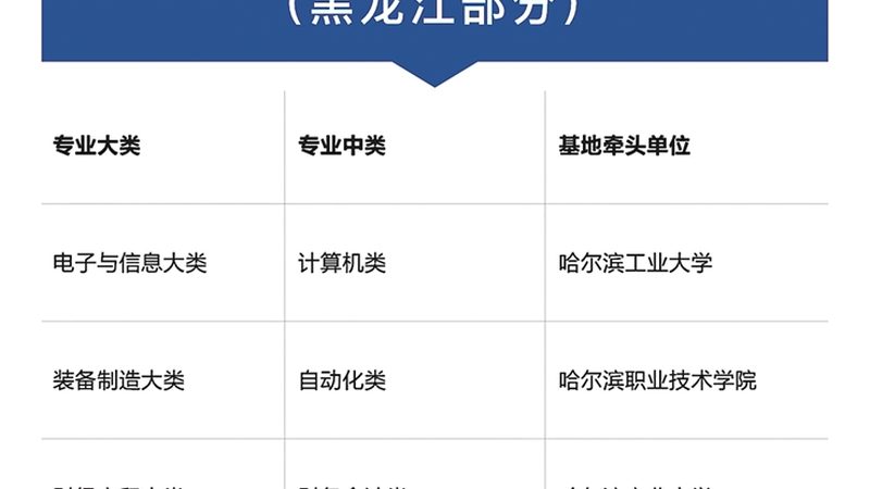 广州自考本科报名全攻略：地址、时间及注意事项